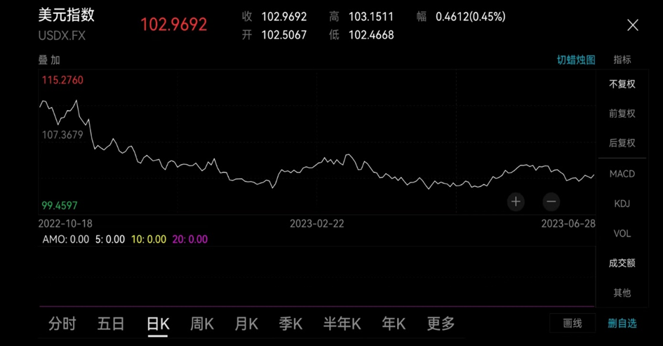 美金对纽币的汇率走势图_美金对纽币的汇率走势_人民币美金汇率分析