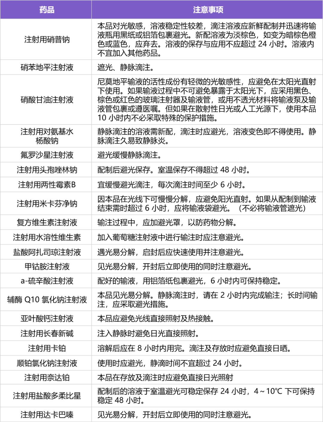 为什么有些针要避光左氧氟沙星是否需要「避光」输注？一表掌握常用避光输注药物_https://www.jmylbn.com_新闻资讯_第8张