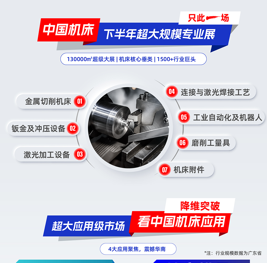 CMES华机展丨东莞国际机床展