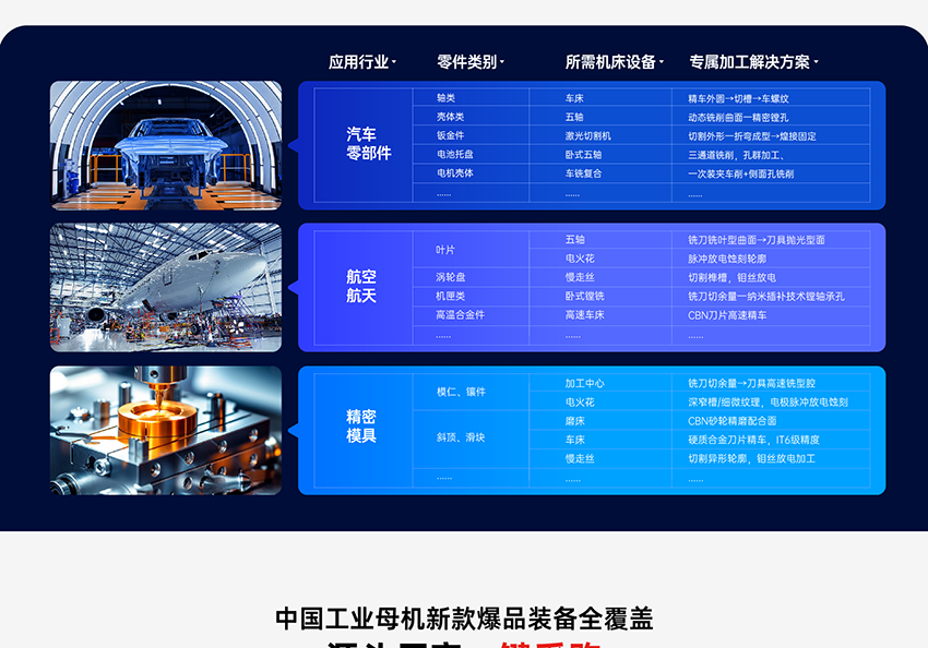 CMES华机展丨天津国际机床展