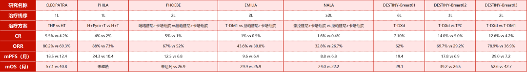 乳腺cr是什么寻觅命运中治愈的节拍——曾晓华教授：聚焦CR，为HER2阳性晚期乳腺癌寻觅治愈_https://www.jmylbn.com_新闻资讯_第2张
