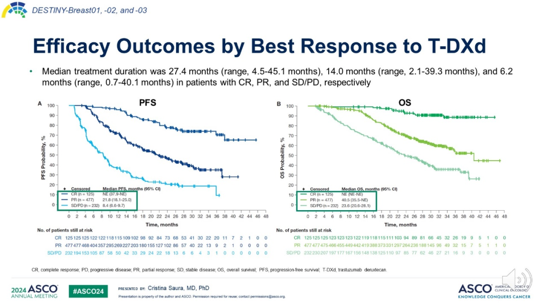 乳腺cr是什么寻觅命运中治愈的节拍——曾晓华教授：聚焦CR，为HER2阳性晚期乳腺癌寻觅治愈_https://www.jmylbn.com_新闻资讯_第3张