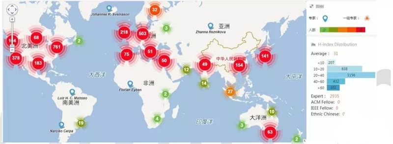 一文读懂丨AI芯片：未来将走向何方？的图3