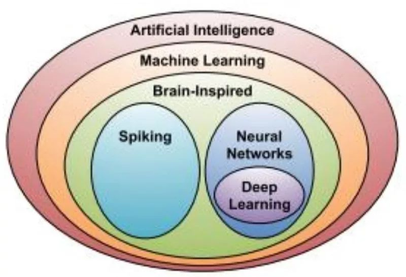 一文读懂丨AI芯片：未来将走向何方？的图2