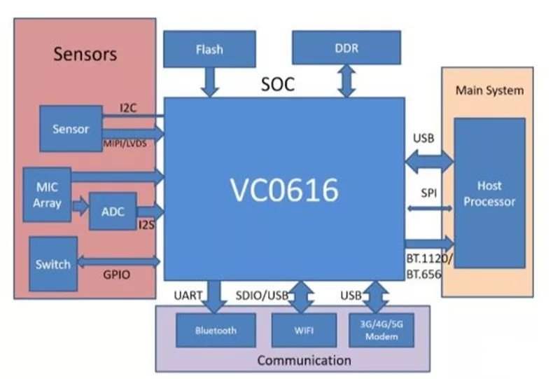 一文读懂丨AI芯片：未来将走向何方？的图14
