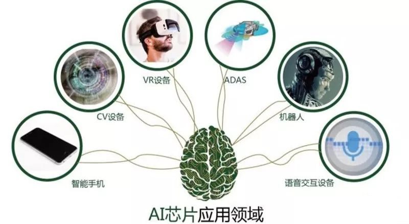 一文读懂丨AI芯片：未来将走向何方？的图13