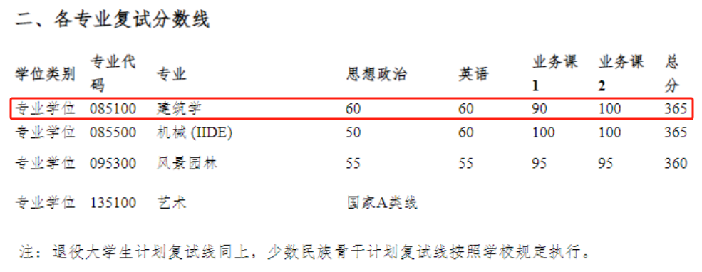 河南高考大學預測_2024年預測河南本科線_河南預測一本線