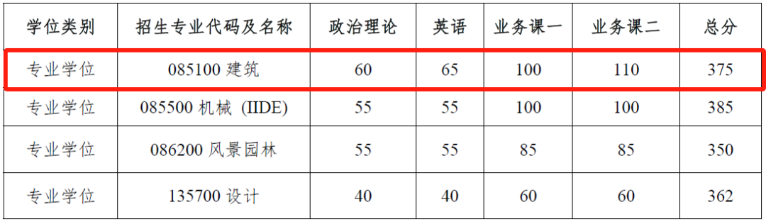 河南高考大学预测_2024年预测河南本科线_河南预测一本线