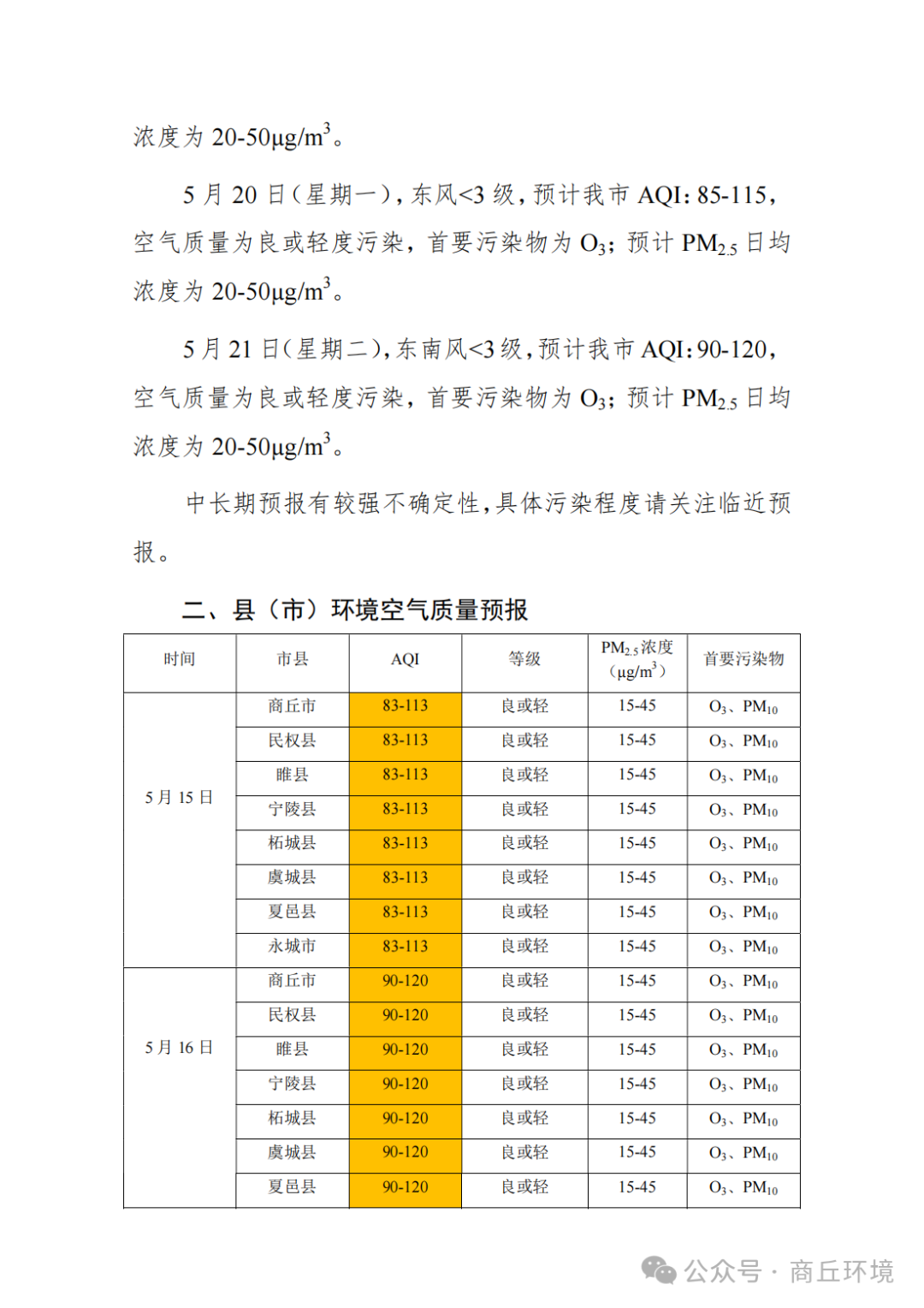 2024年05月15日 商丘天气