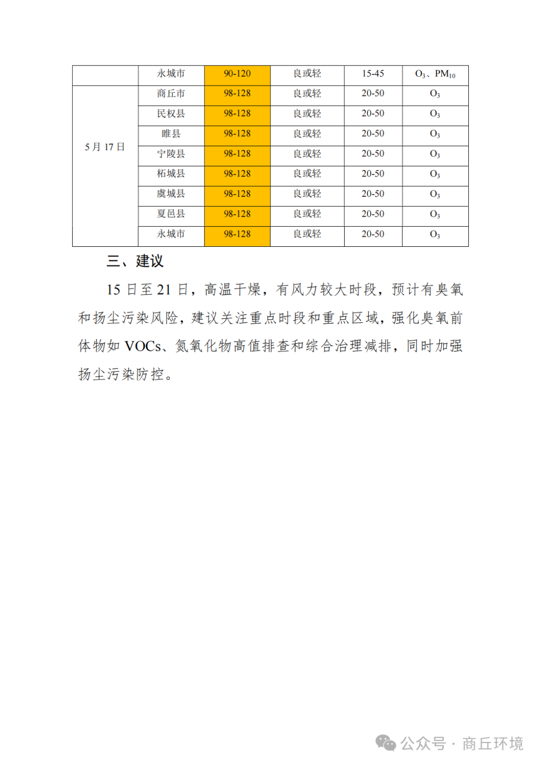 2024年05月15日 商丘天气