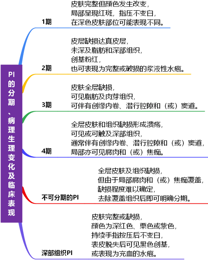 怎么促进vsd伤口愈合碗口大的压疮靠换药能够愈合吗？_https://www.jmylbn.com_新闻资讯_第37张