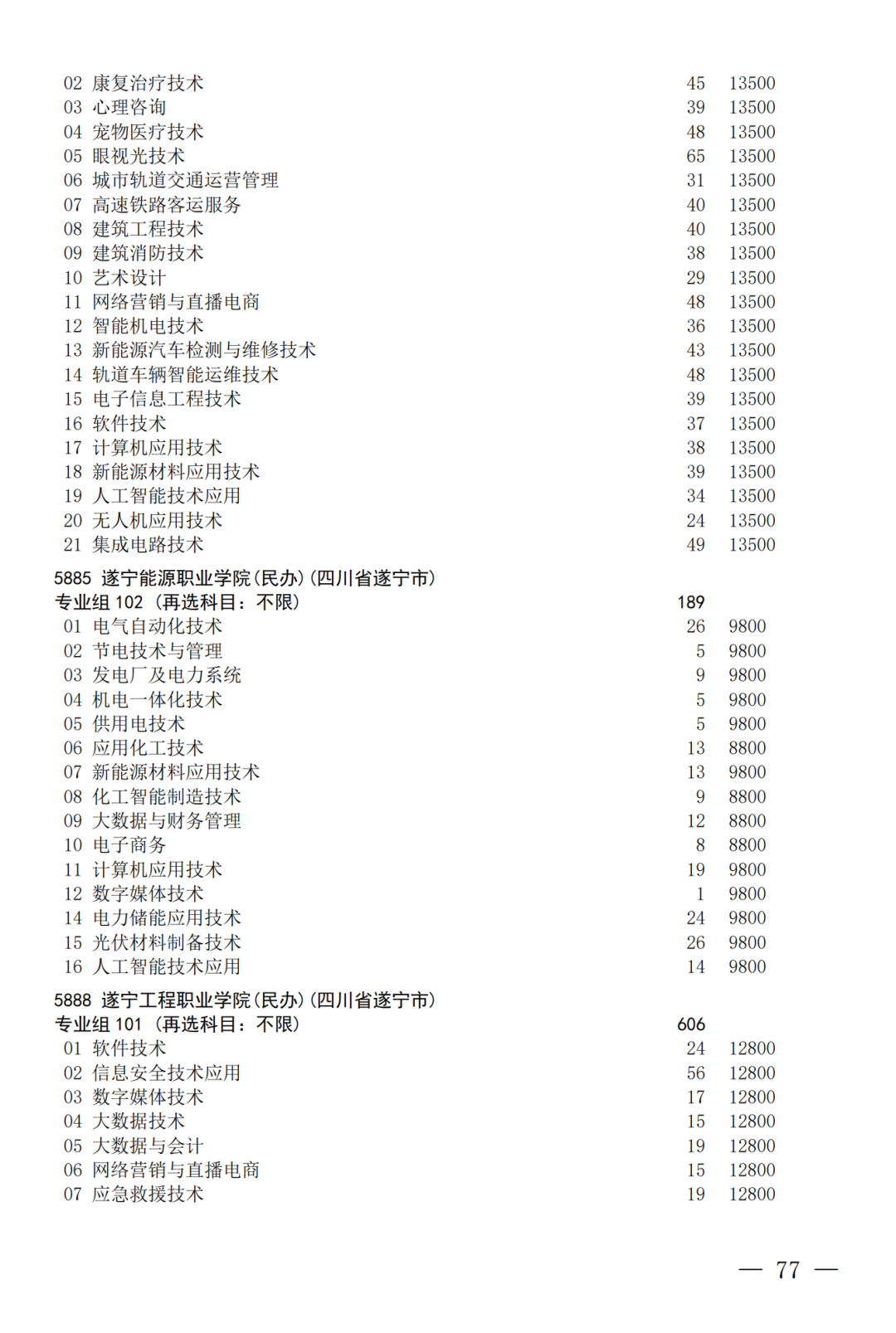 征集--普通专科第二次_77.png