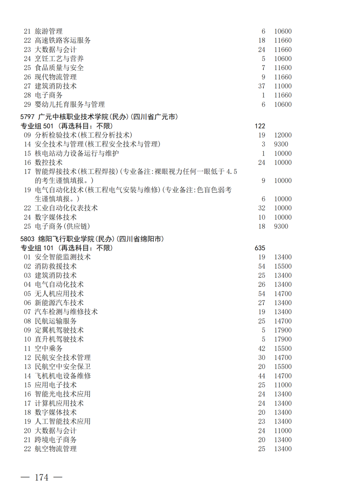 征集--普通专科第二次_174.png