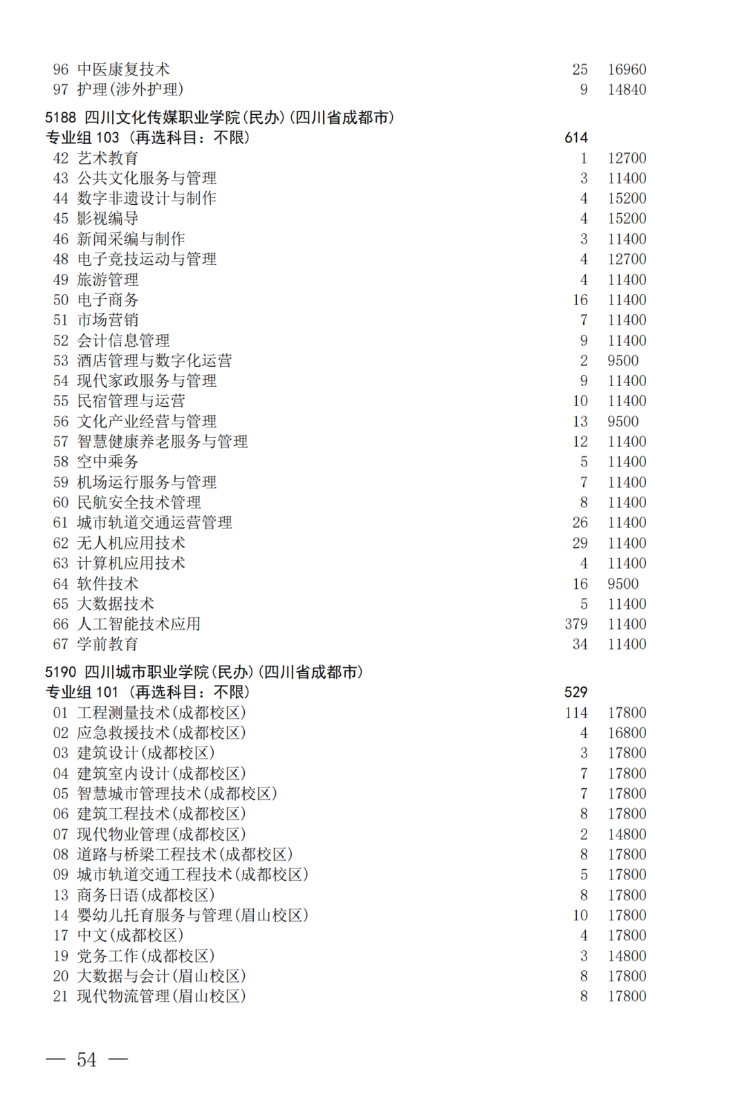 征集--普通专科第二次_54.png
