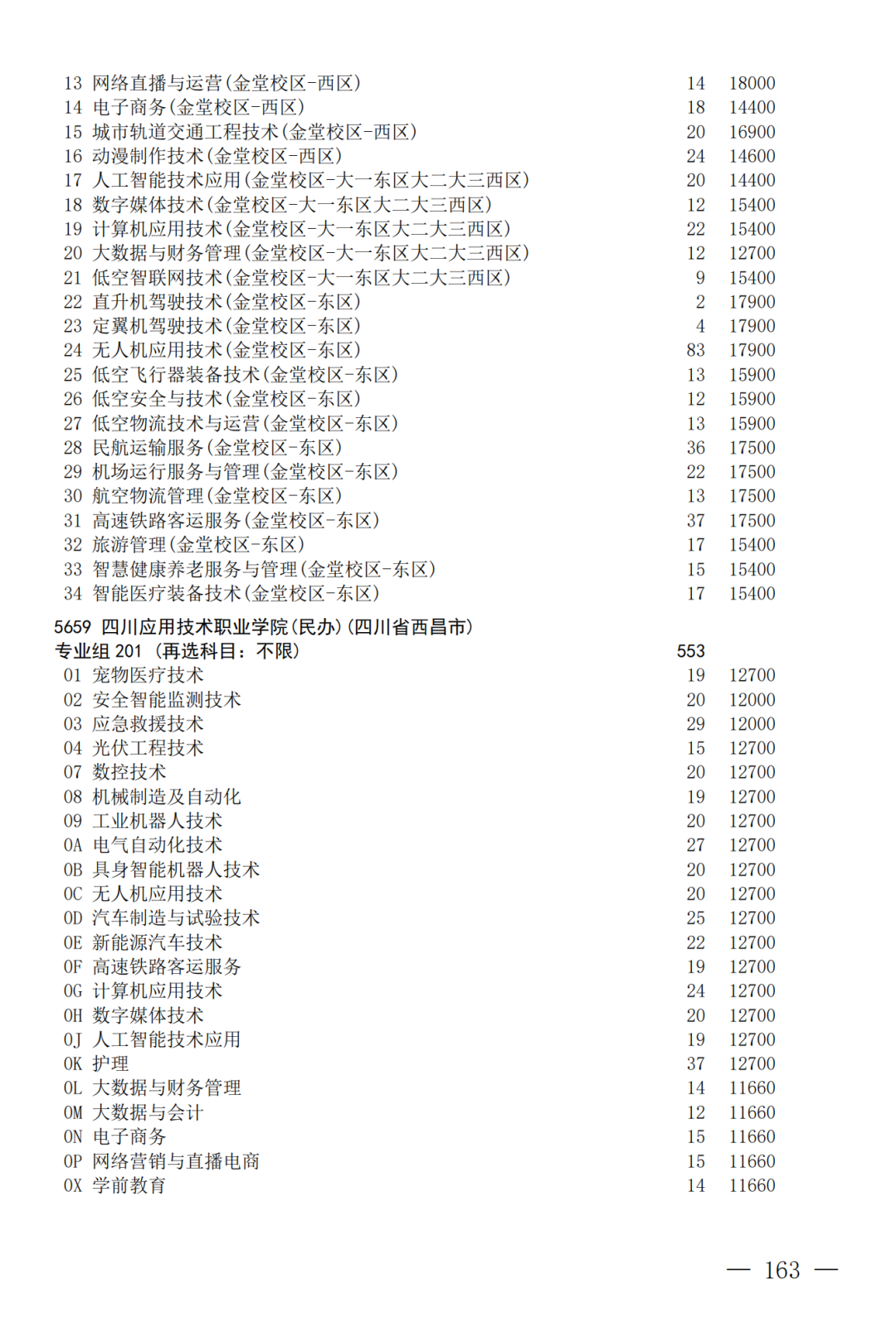 征集--普通专科第二次_163.png
