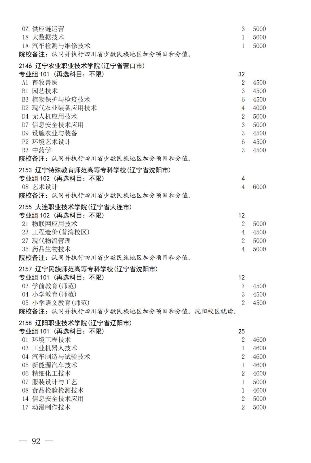 征集--普通专科第二次_92.png