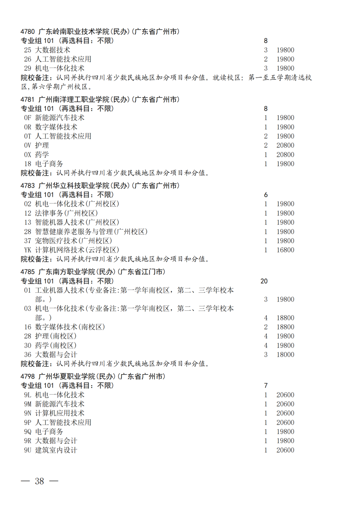 征集--普通专科第二次_38.png