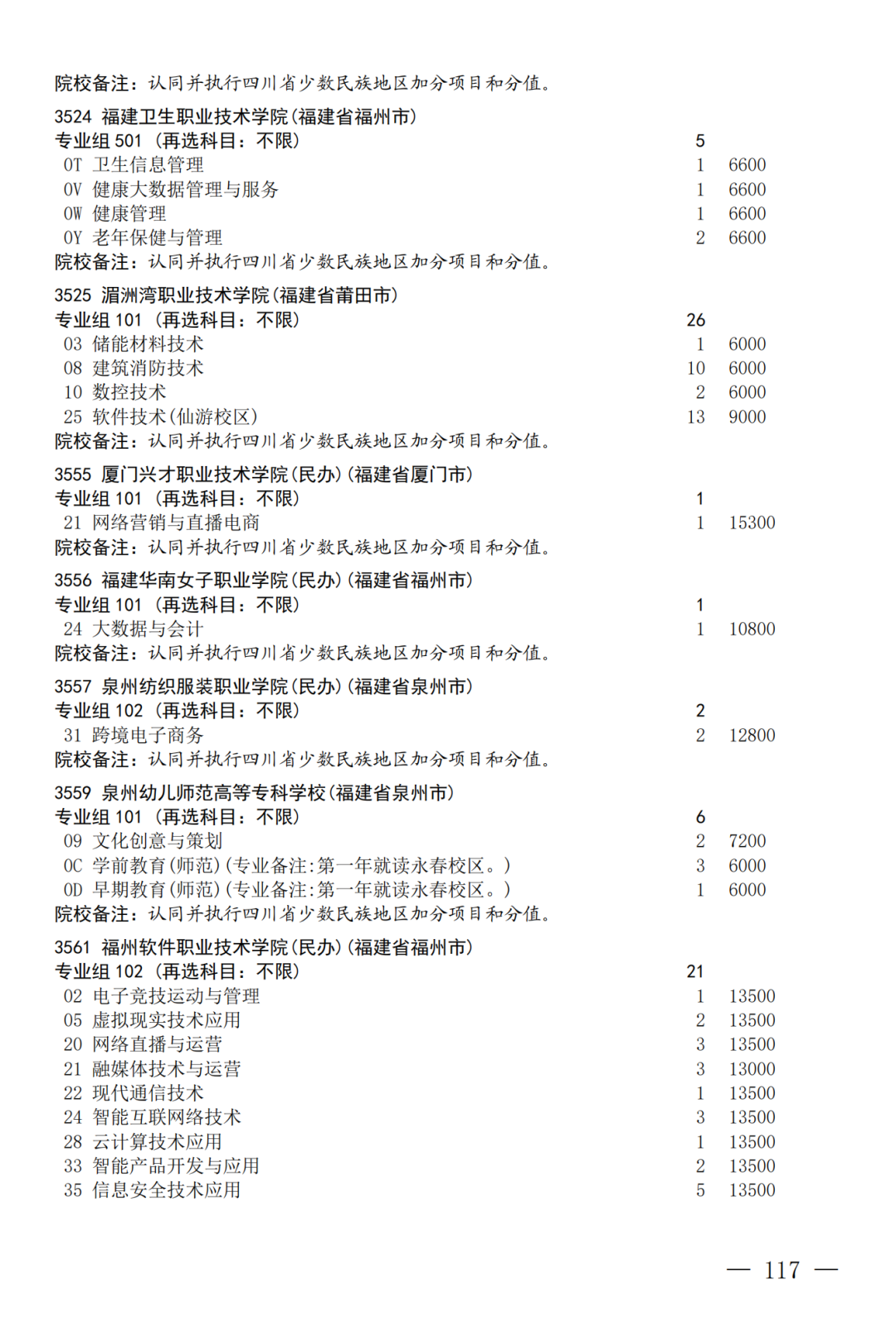 征集--普通专科第二次_117.png