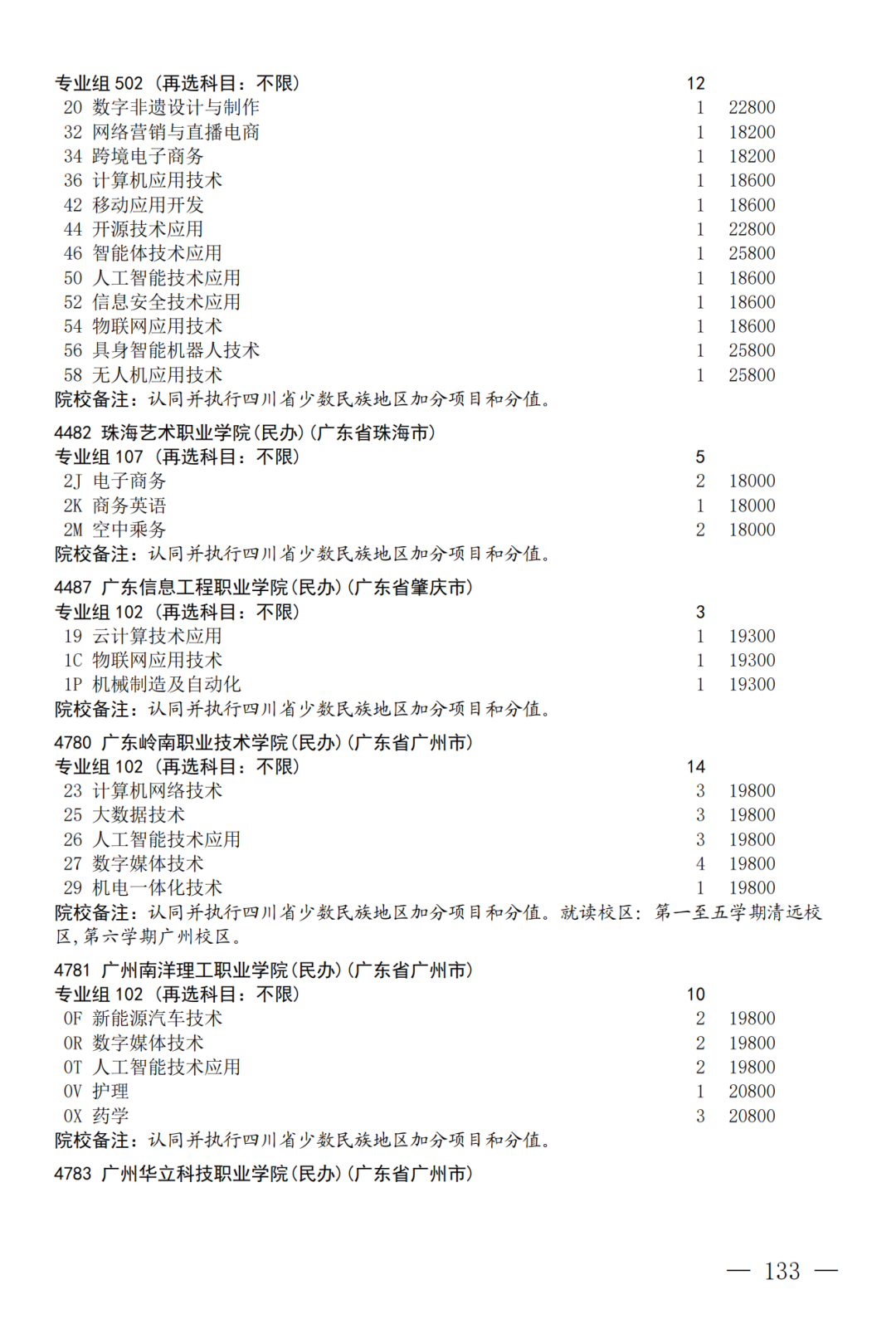 征集--普通专科第二次_133.png