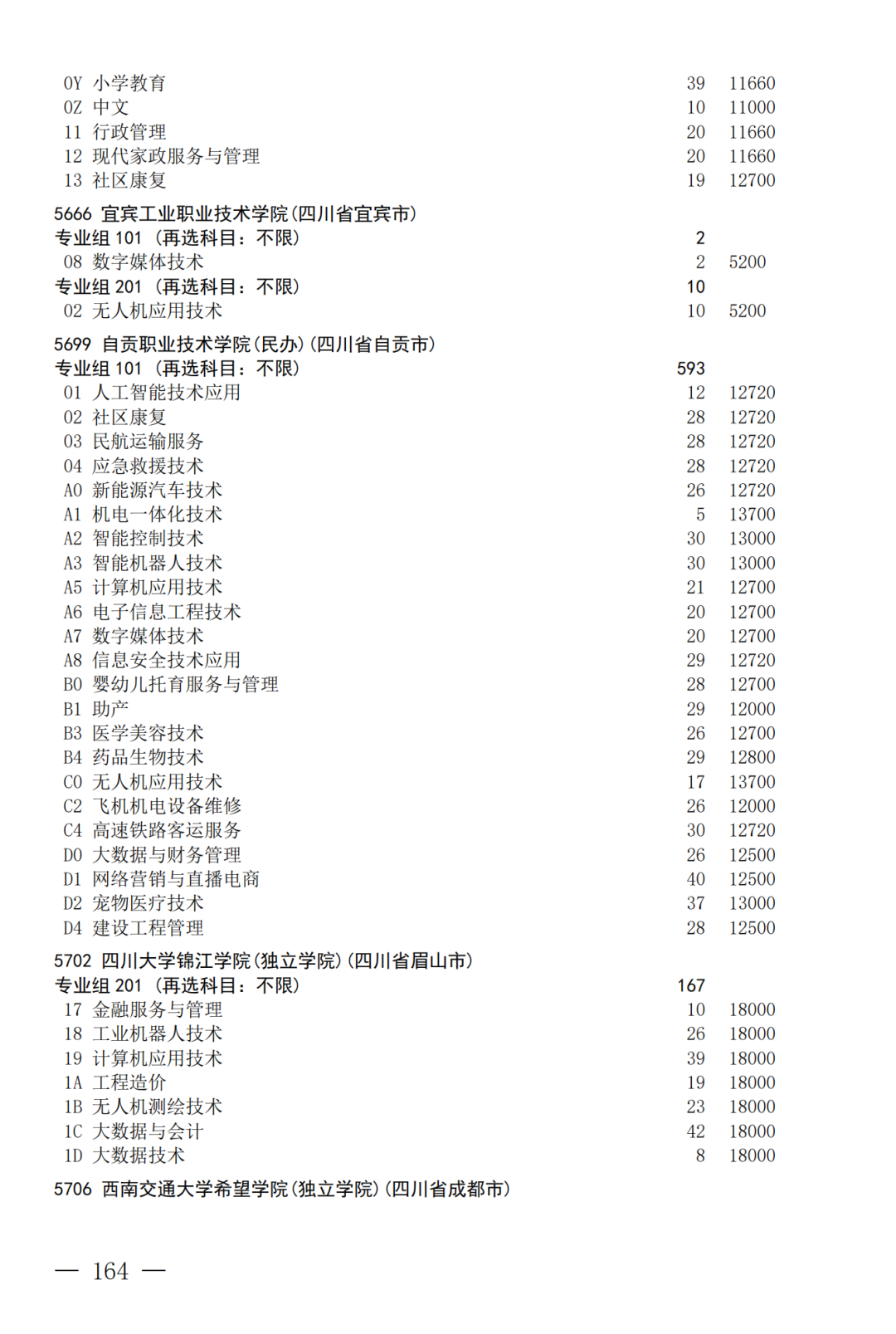 征集--普通专科第二次_164.png
