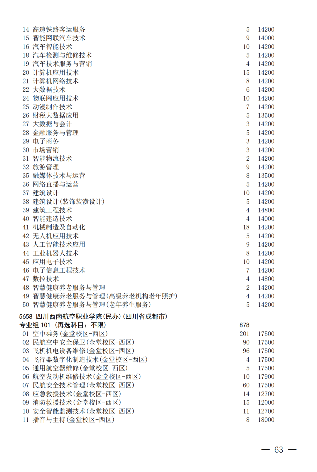 征集--普通专科第二次_63.png