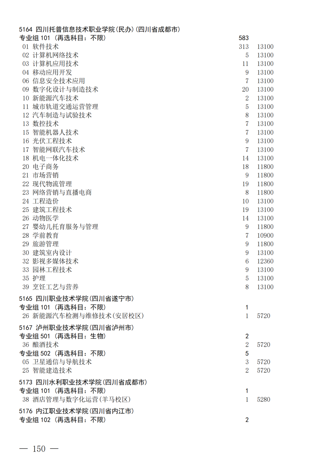 征集--普通专科第二次_150.png