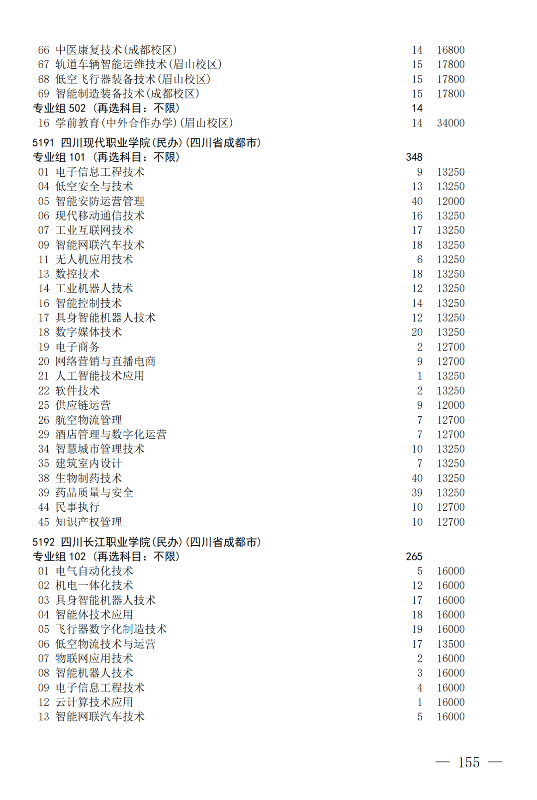 征集--普通专科第二次_155.png