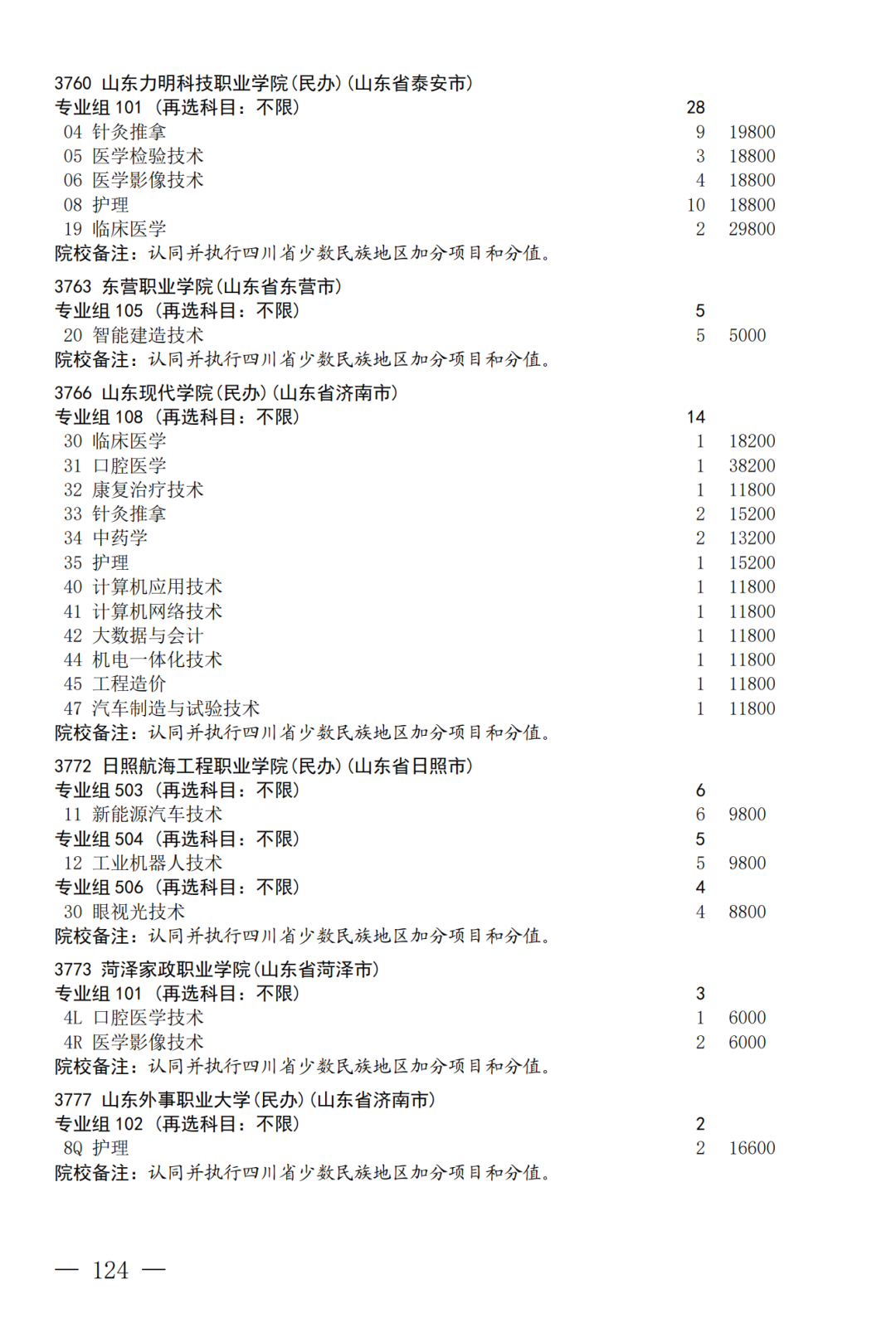 征集--普通专科第二次_124.png