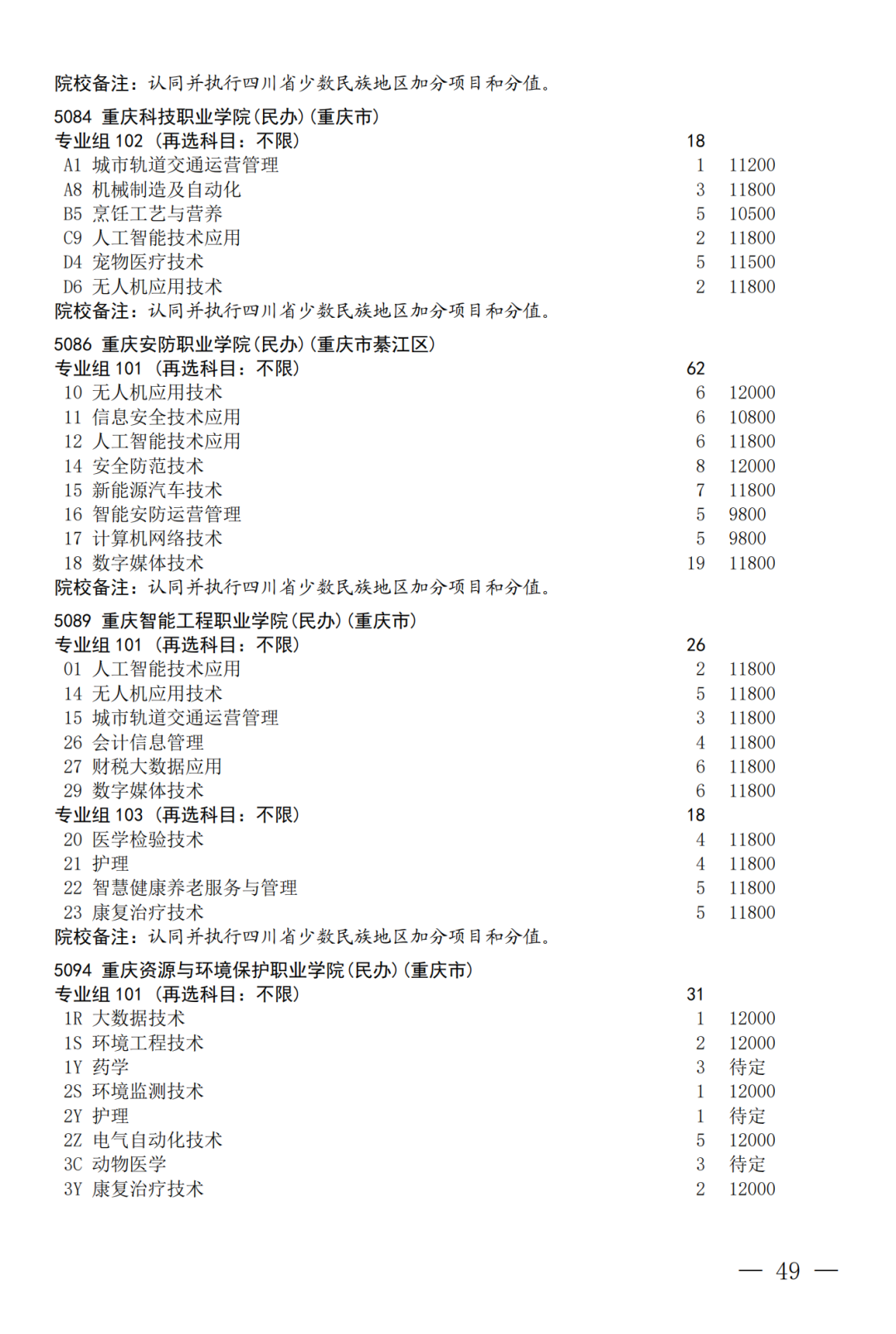 征集--普通专科第二次_49.png