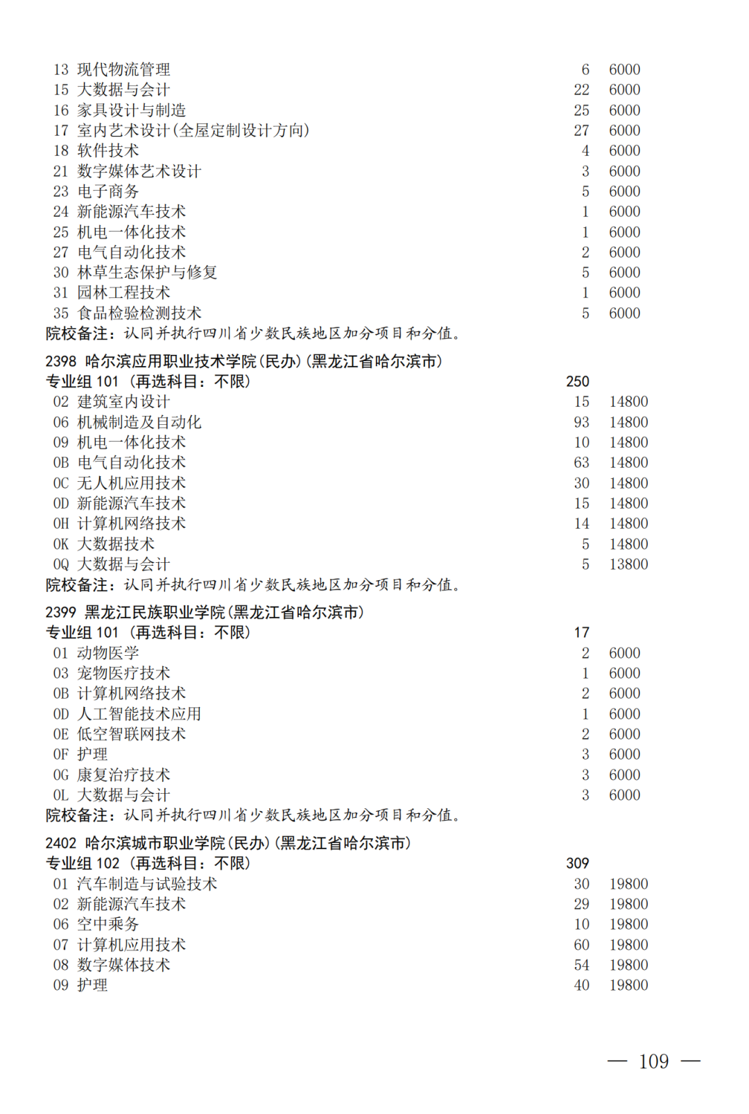 征集--普通专科第二次_109.png