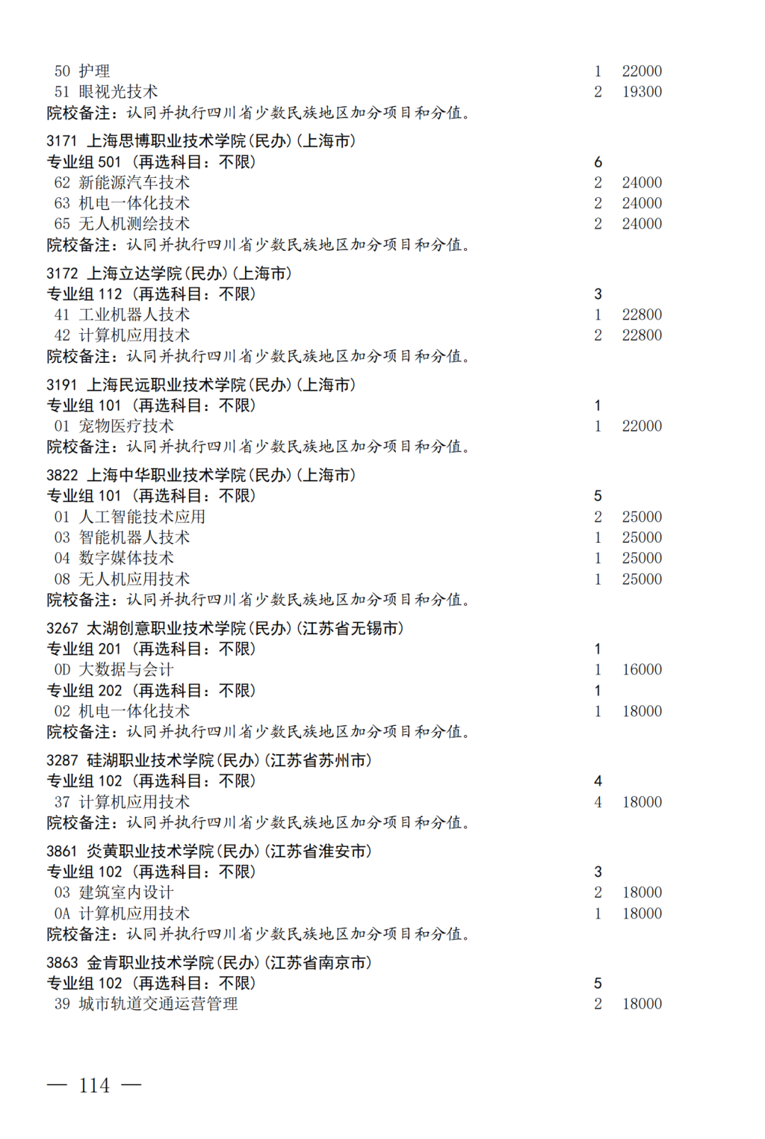 征集--普通专科第二次_114.png