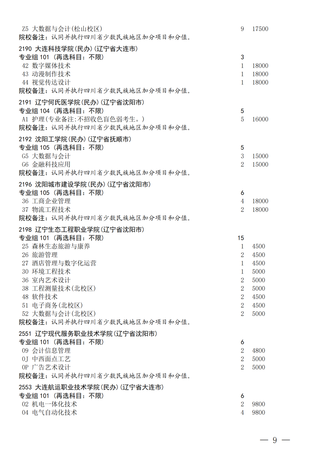 征集--普通专科第二次_09.png
