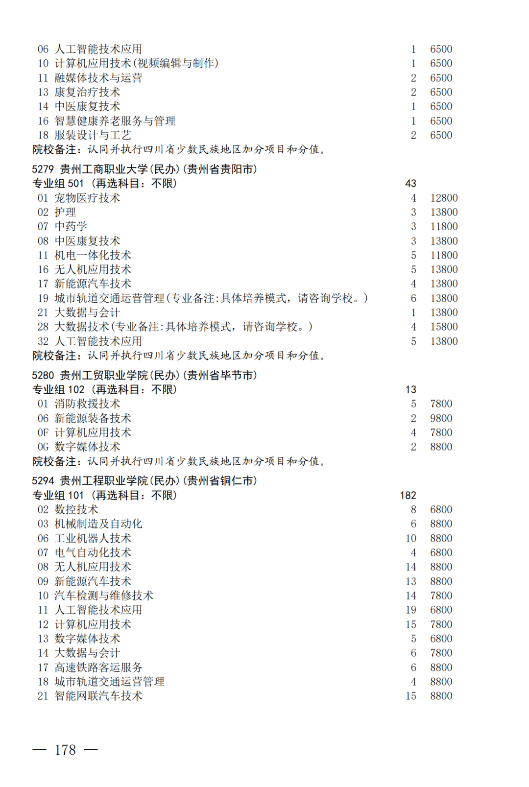 征集--普通专科第二次_178.png