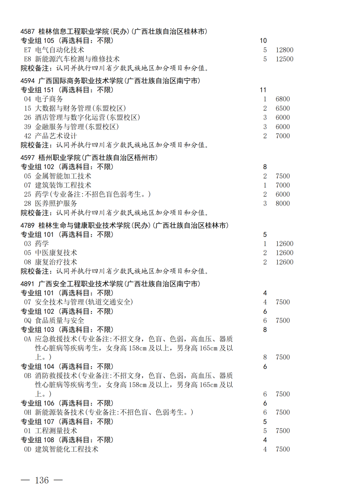 征集--普通专科第二次_136.png