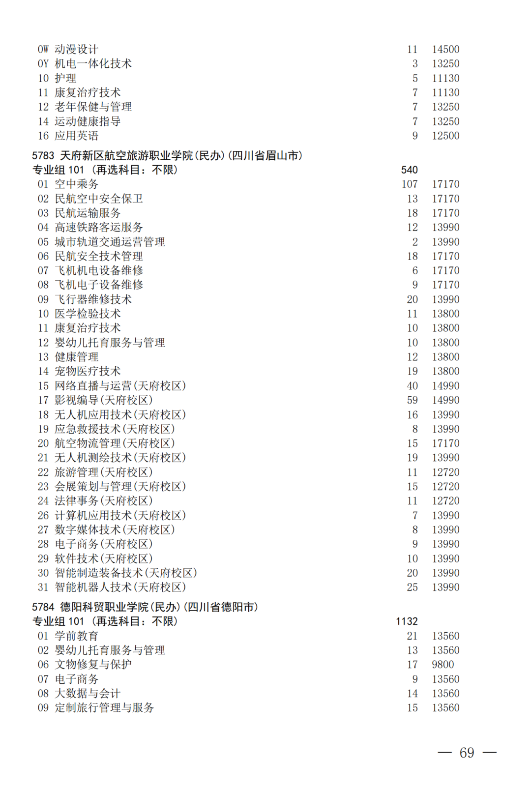 征集--普通专科第二次_69.png