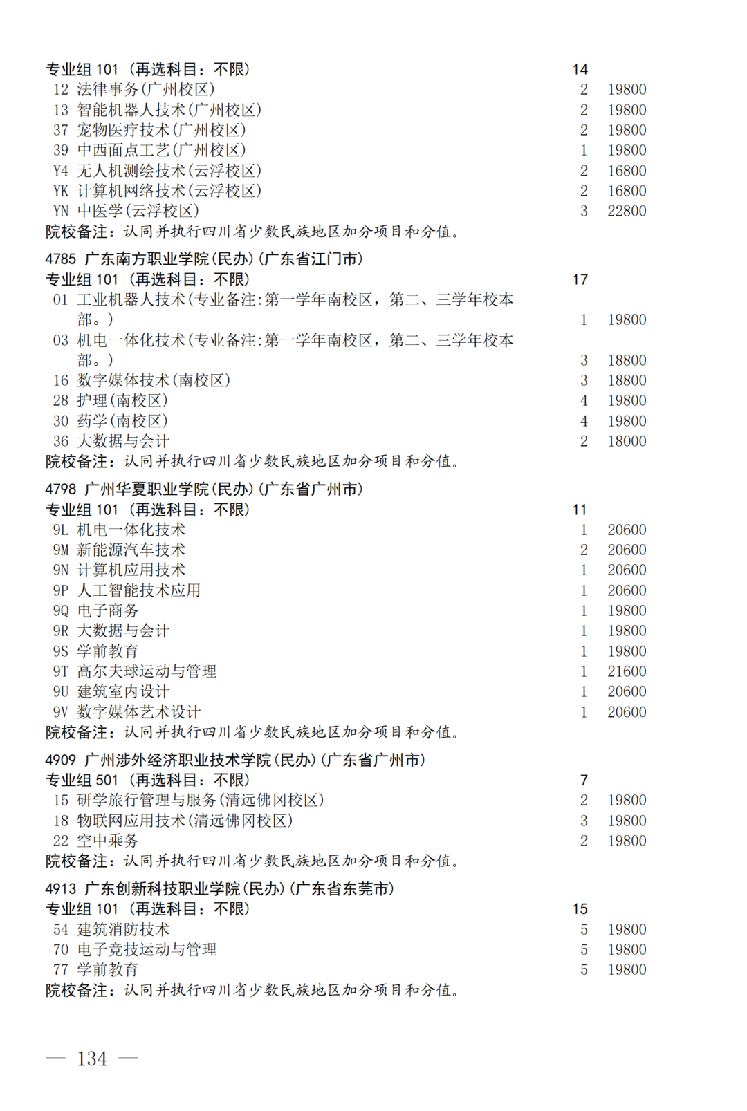征集--普通专科第二次_134.png