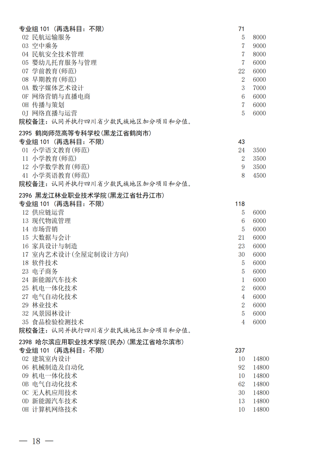 征集--普通专科第二次_18.png
