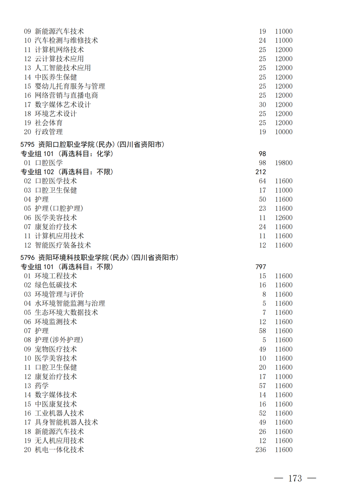 征集--普通专科第二次_173.png