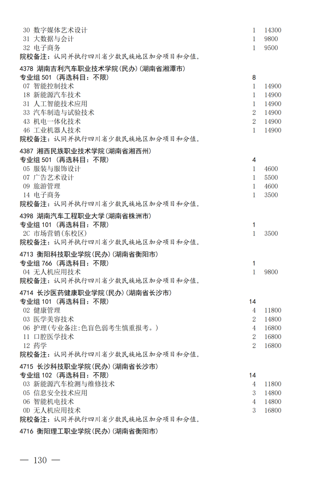 征集--普通专科第二次_130.png