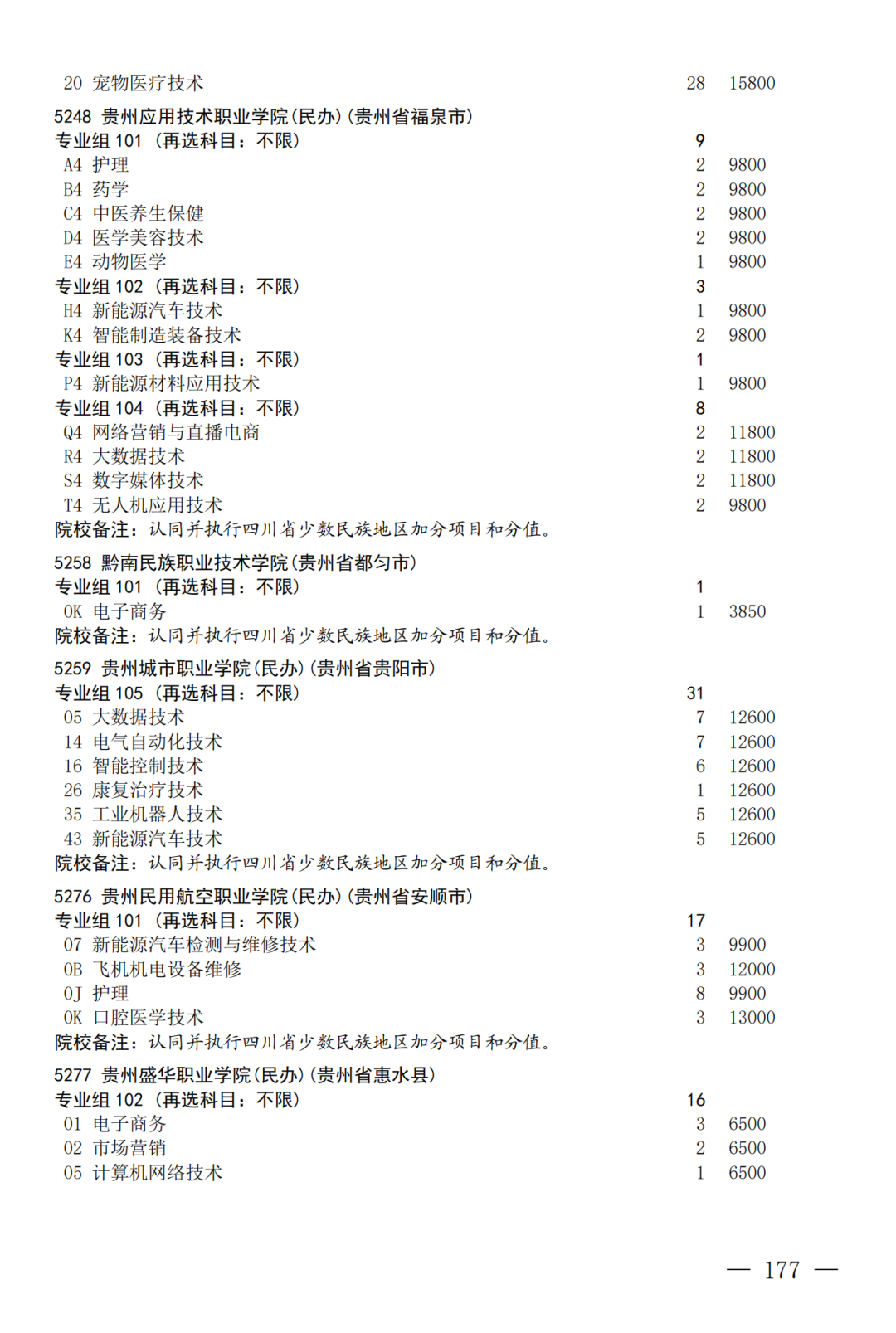 征集--普通专科第二次_177.png