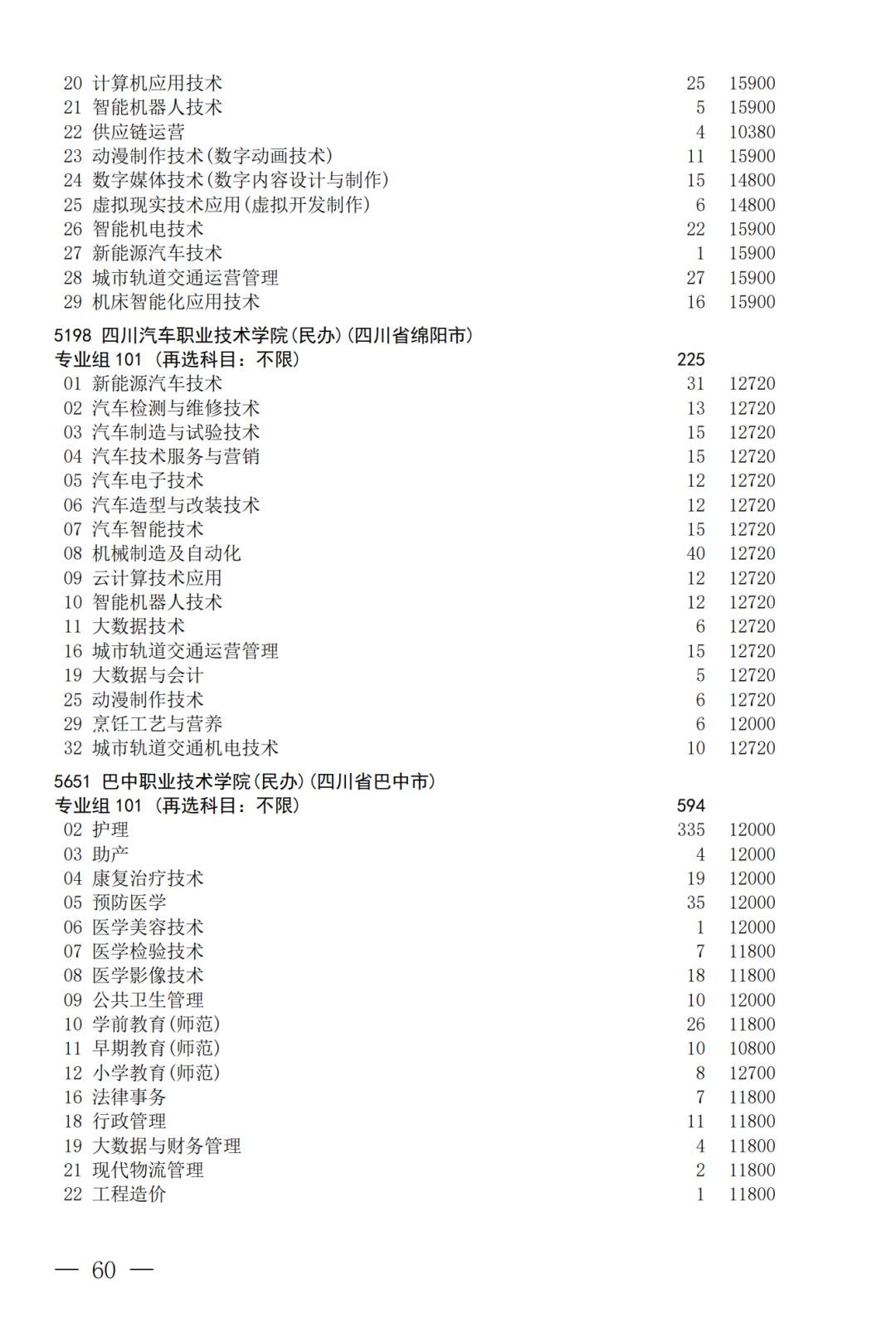 征集--普通专科第二次_60.png