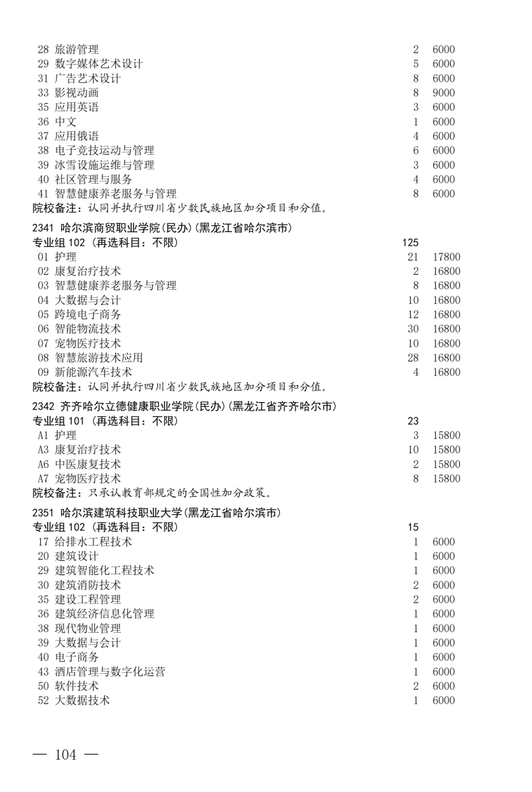 征集--普通专科第二次_104.png