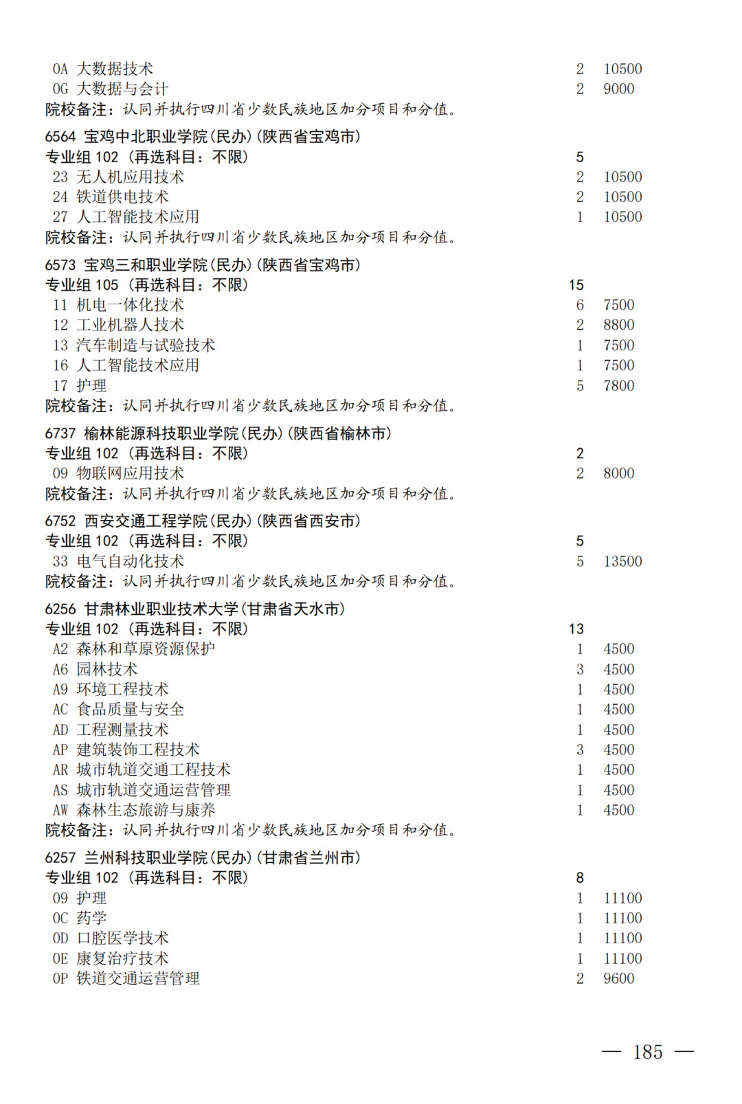 征集--普通专科第二次_185.png