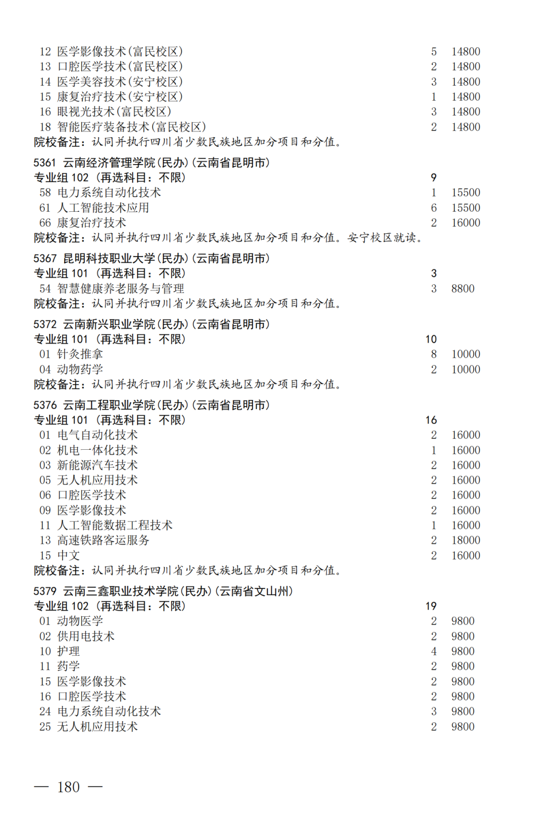 征集--普通专科第二次_180.png