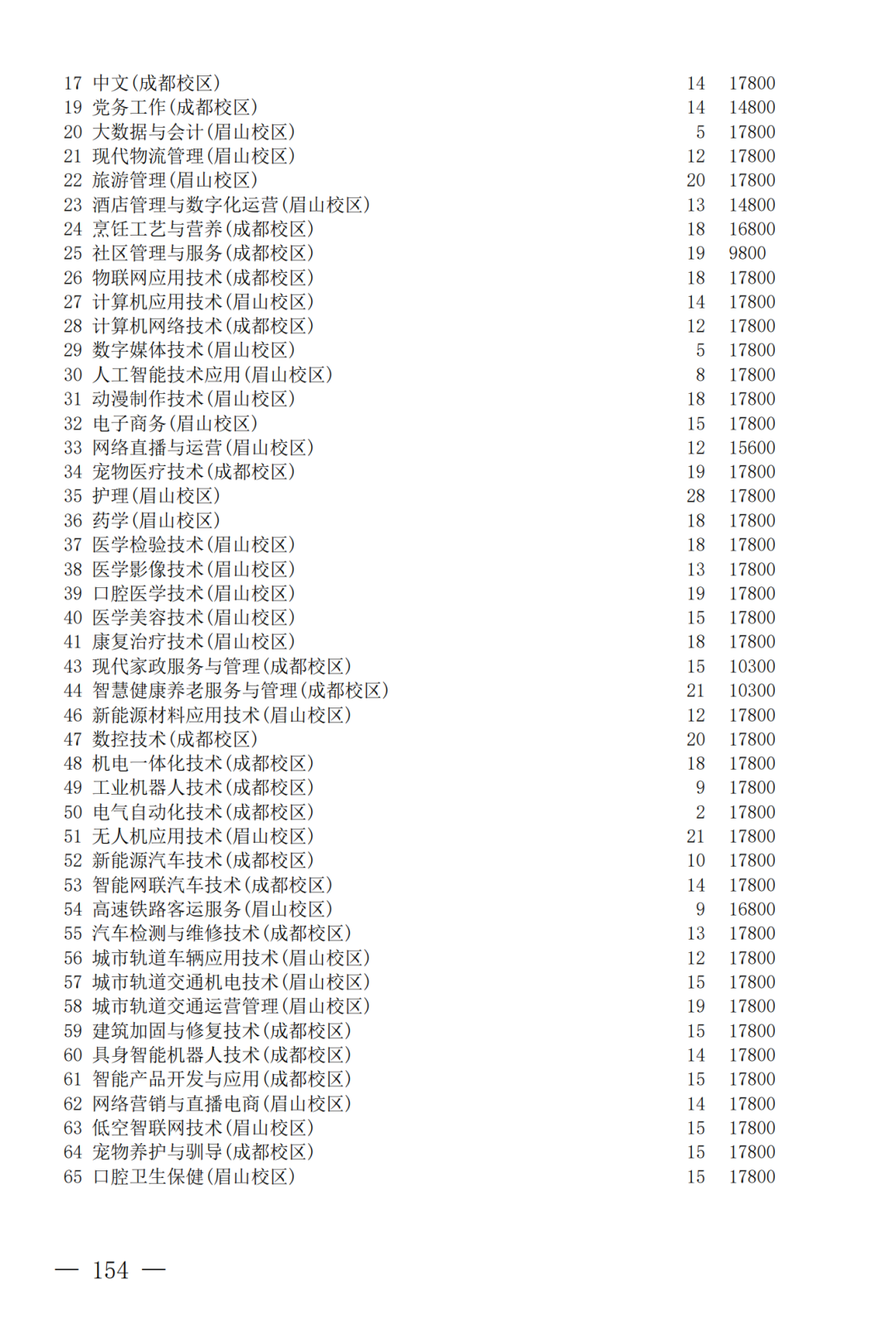 征集--普通专科第二次_154.png