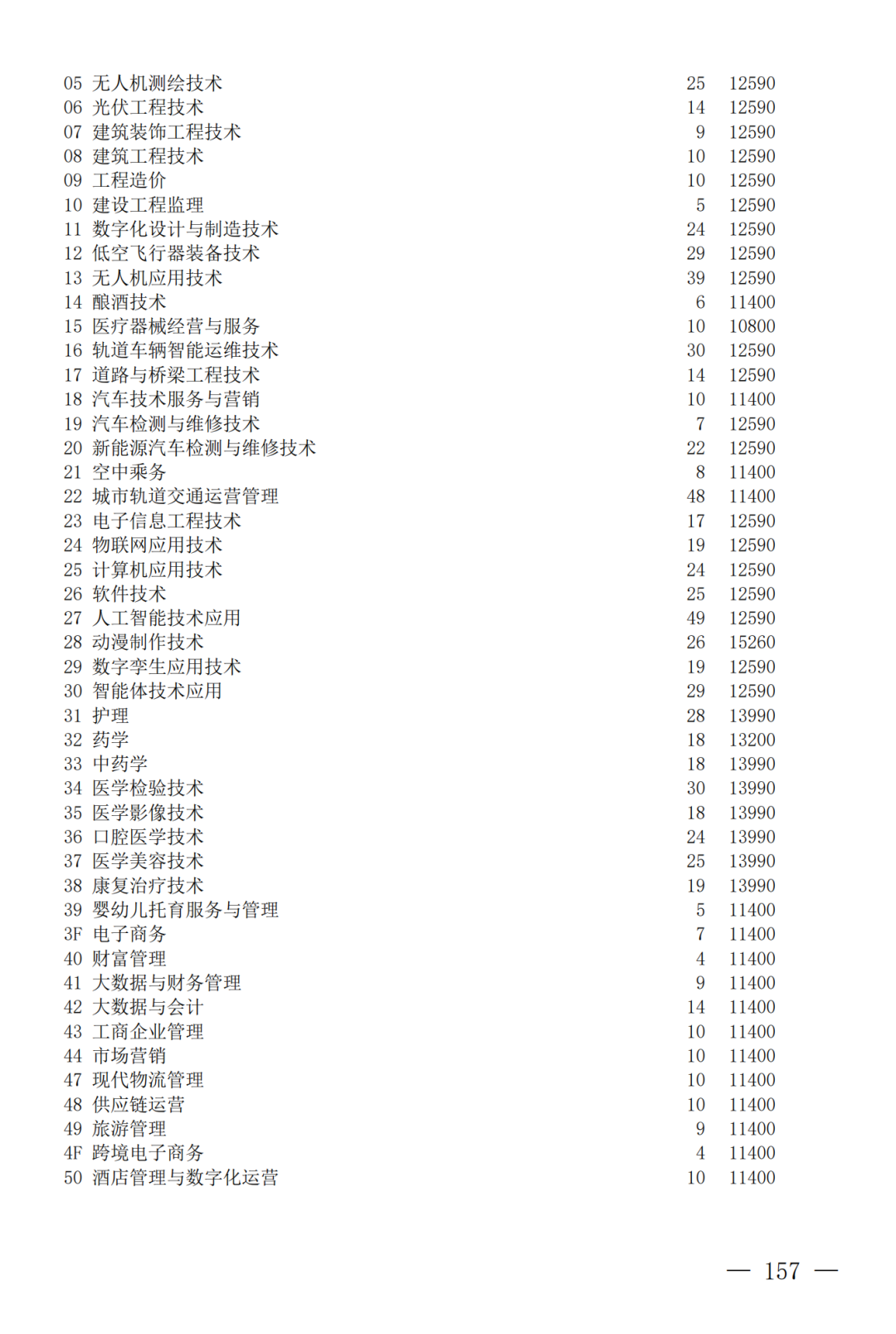 征集--普通专科第二次_157.png
