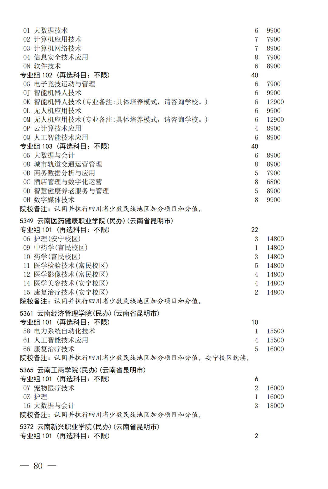 征集--普通专科第二次_80.png
