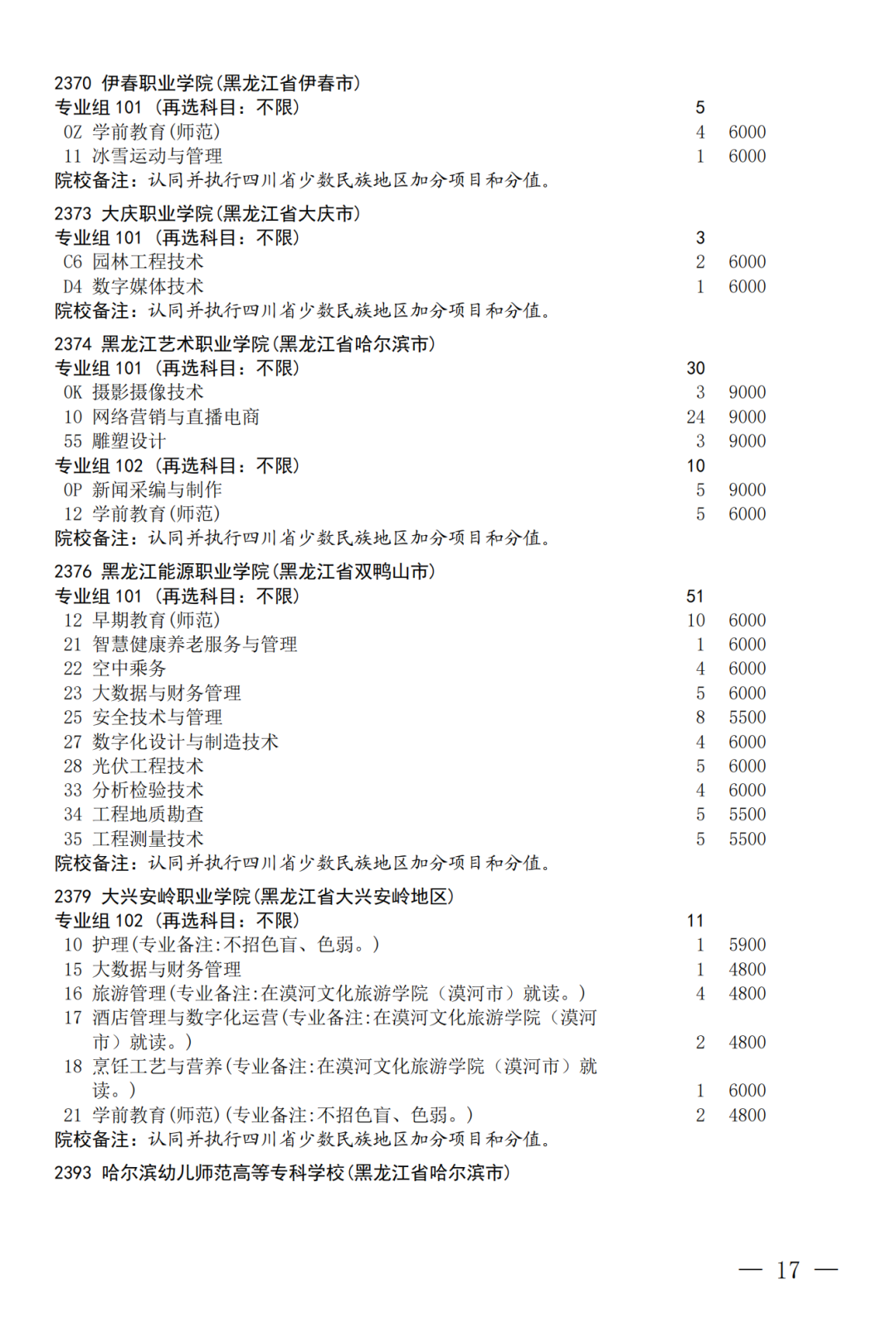 征集--普通专科第二次_17.png