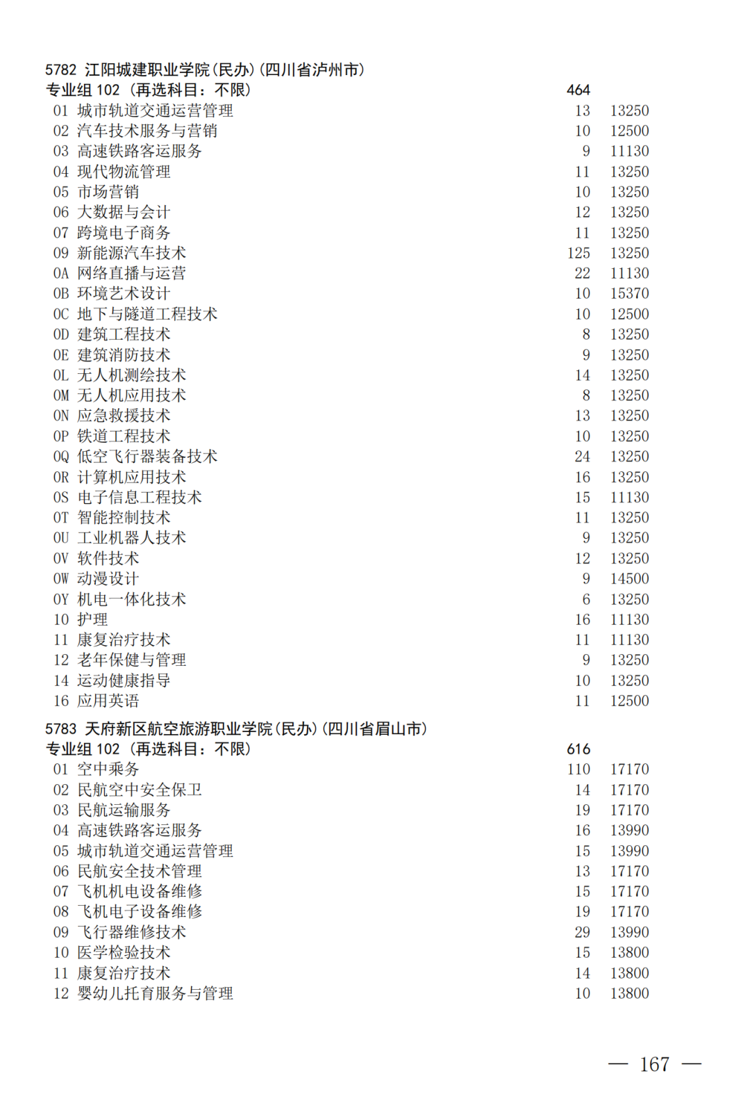 征集--普通专科第二次_167.png