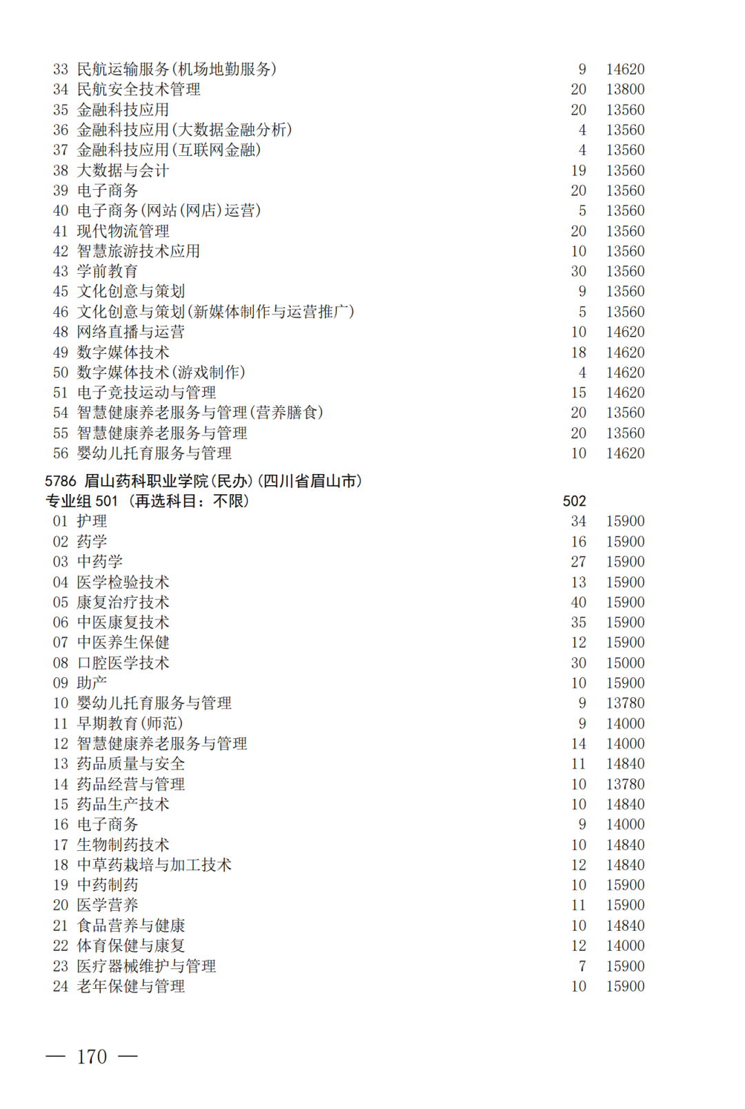 征集--普通专科第二次_170.png